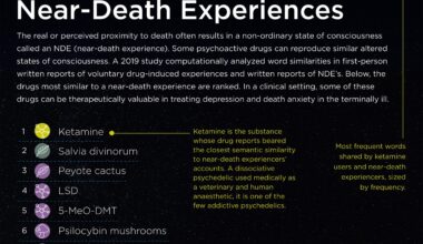 [OC] Academic Study: Drugs Most Similar to an NDE Experience