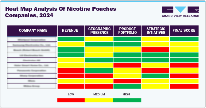Heat Map Analysis of Nicotine Pouches Companies 2024