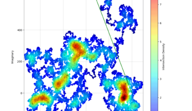 [OC] Pi-Digit Path with Intersection Density and Resultant Vector