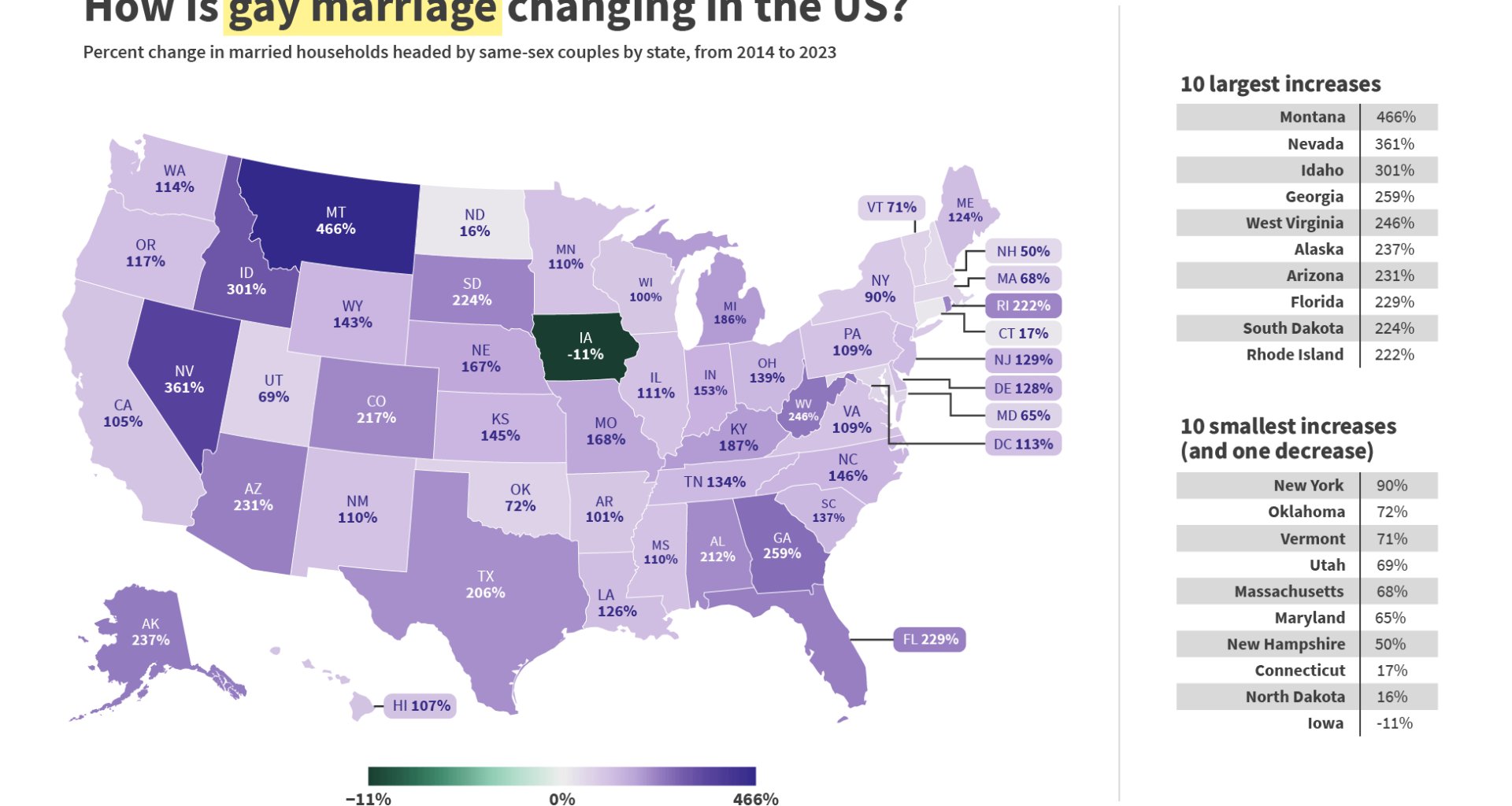[OC] How is gay marriage changing in the US?