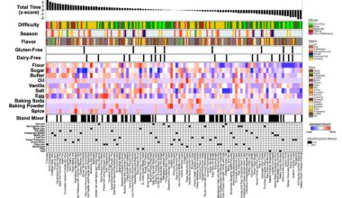 Recipe analytics for Claire Saffitz’s “Dessert Person” [OC]
