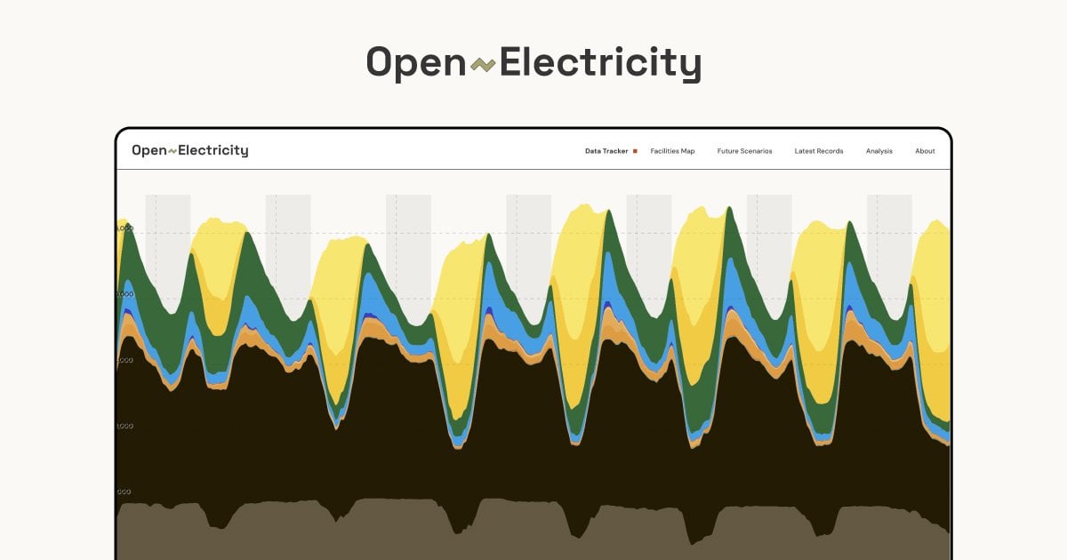 Electricity Generation in South Australia
