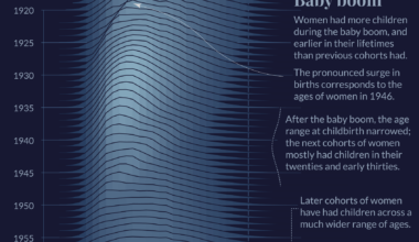 [OC] The US Baby Boom: When did each cohort of women have children?