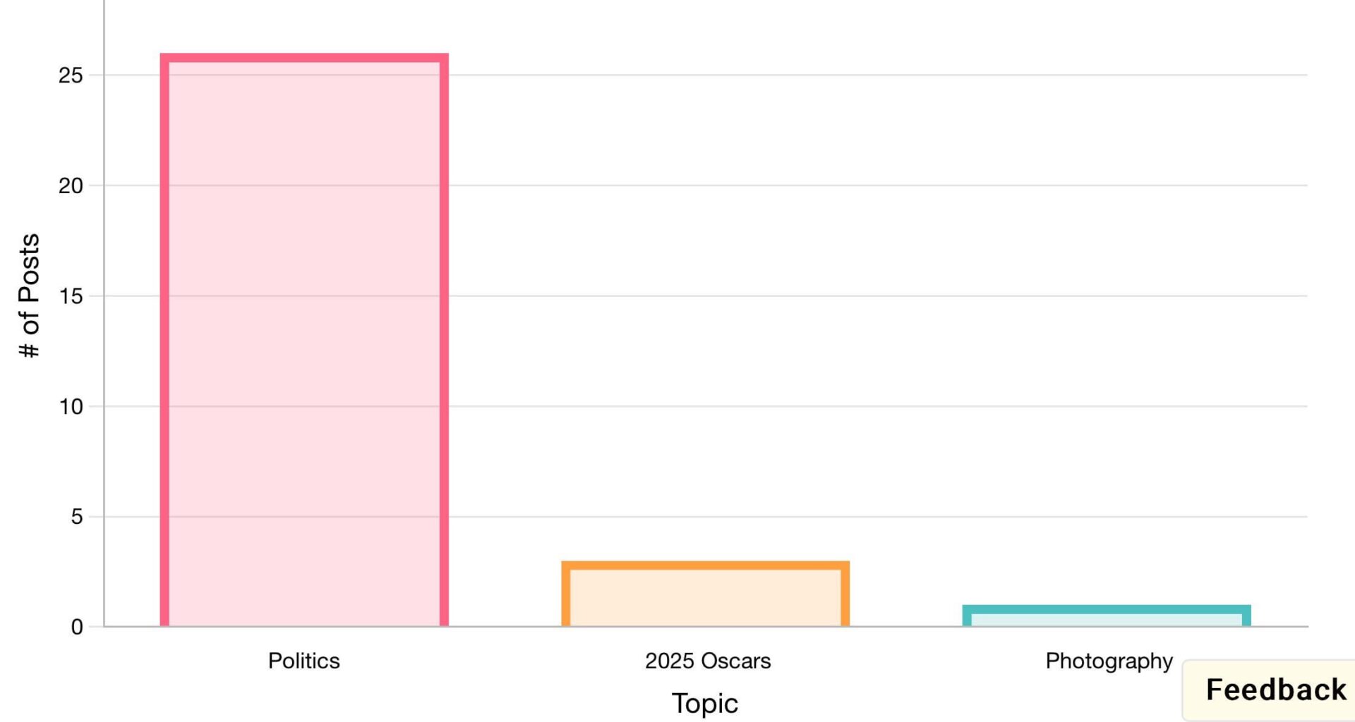 Top 30 hot posts from r/pics front page by topic type 3/2/25 [OC]