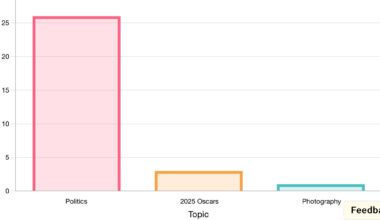 Top 30 hot posts from r/pics front page by topic type 3/2/25 [OC]