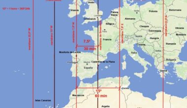El desajuste horario de España