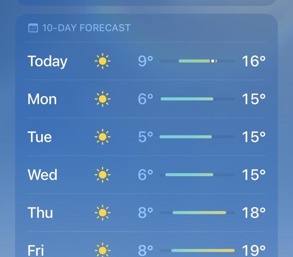 Come on London!! ☀️