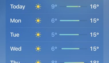 Come on London!! ☀️