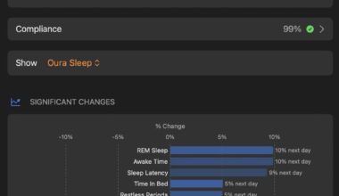 [OC] I ran a self-experiment and found meditating more improved my sleep