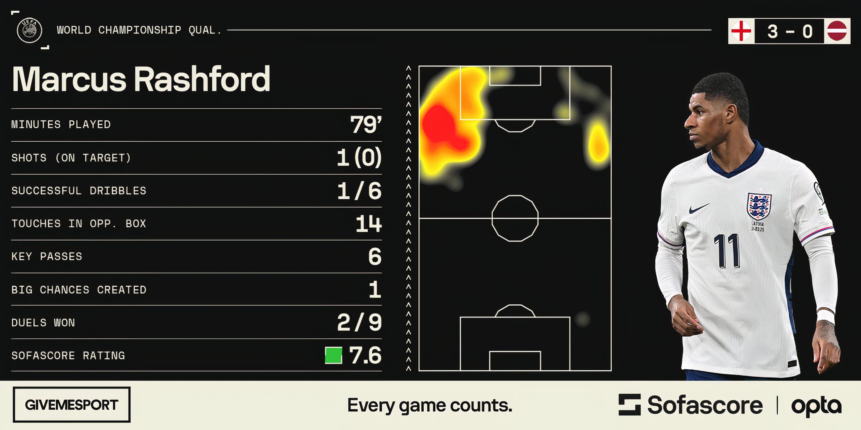Marcus Rashford