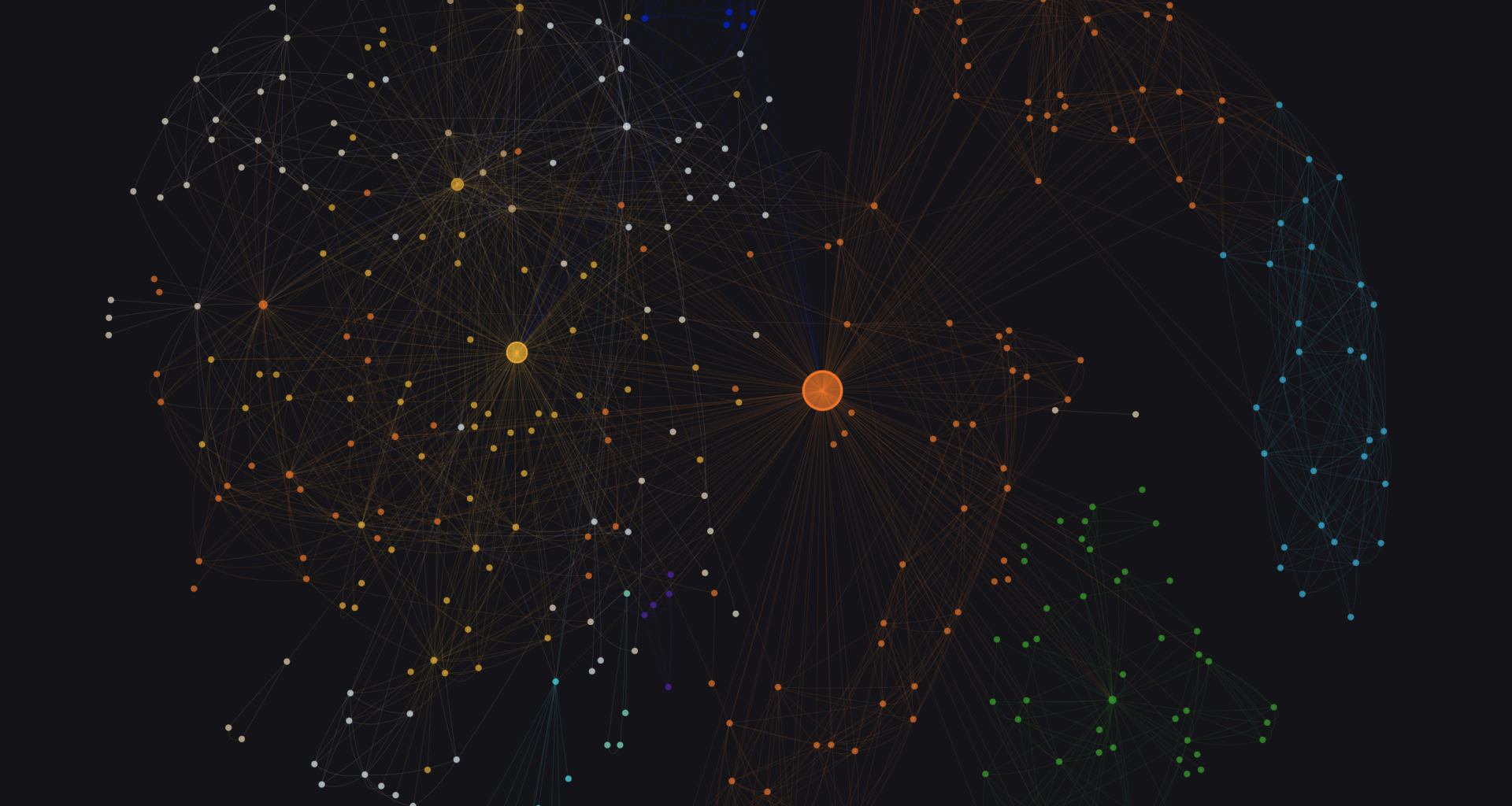 [OC] Graph Visualizations of Blockchain Data