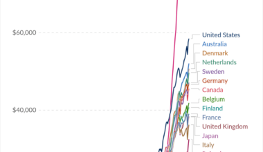 Economic Growth during the Industrial Age, adjusted for inflation and purchasing power