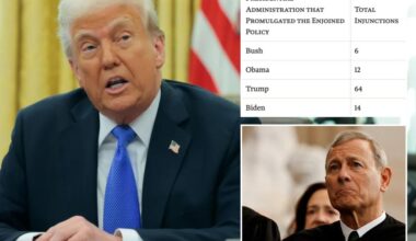 Lower courts blocking Trump's executive orders at much higher rate than predecessors