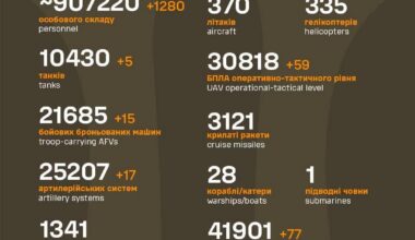 Russian casualties as of 26 March 2025