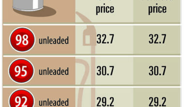 Gasoline, diesel prices to decline