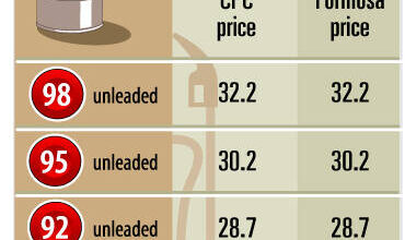 Fuel prices to drop despite global crude oil increase