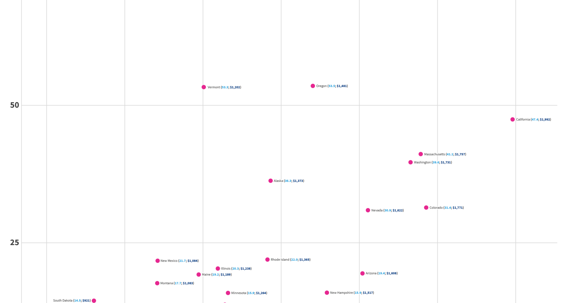 [OC] Homelessness and the price of rent in the US