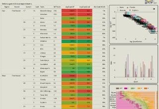 [OC] NCAA Bracket Tool 2025