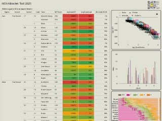 [OC] NCAA Bracket Tool 2025