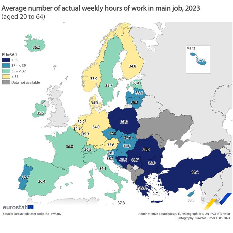 La France est loin d'être le pays où le temps de travail hebdomadaire est le plus faible en Europe.