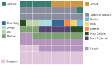 [OC] If American Religion was 100 people.