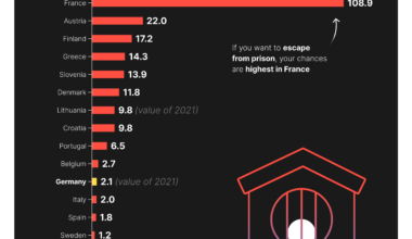 Prison Security and Incarceration Rates in Europe [OC]