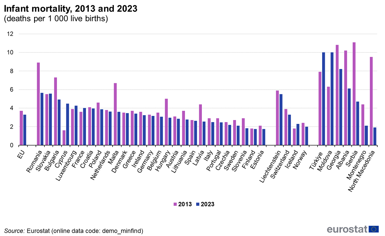 Infant mortality, 2013-2023