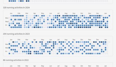 [OC] 3 years of running
