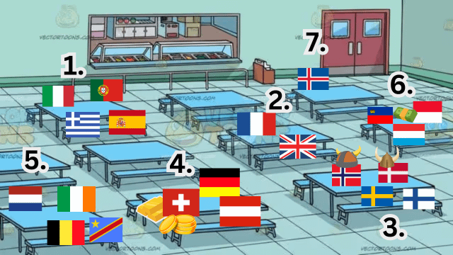 Where do you sit during lunch?