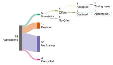 [OC] Landed my first internship