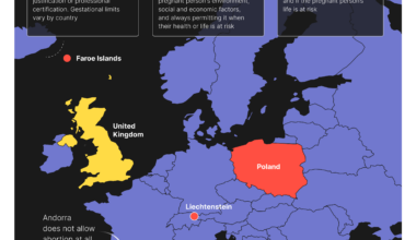 Abortion Laws in Europe - The Differences [OC]