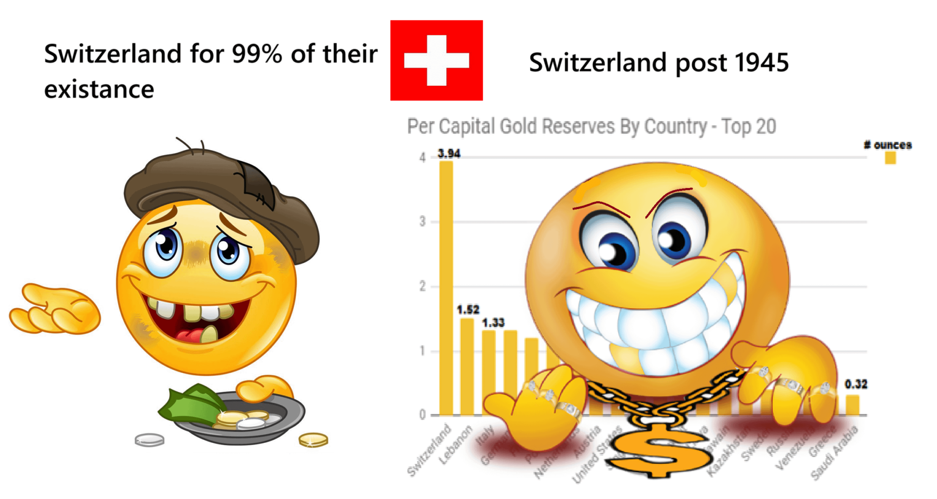 Anyone knows what happend? Surely the Swiss got all this wealth by honest work and smart innovations, right?