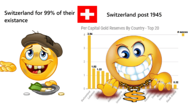 Anyone knows what happend? Surely the Swiss got all this wealth by honest work and smart innovations, right?