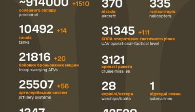 Russian losses 30.03.2025