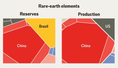 A visual guide to critical materials and rare earths