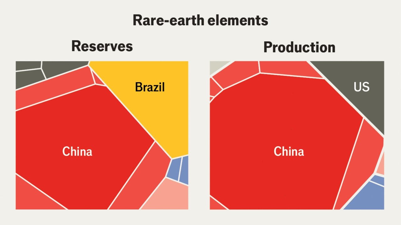 A visual guide to critical materials and rare earths