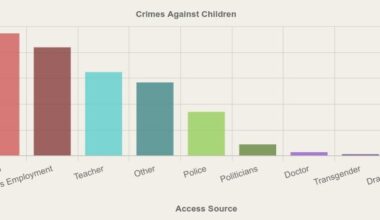 Who is Making the News?