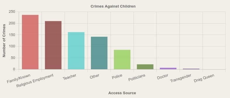 Who is Making the News?
