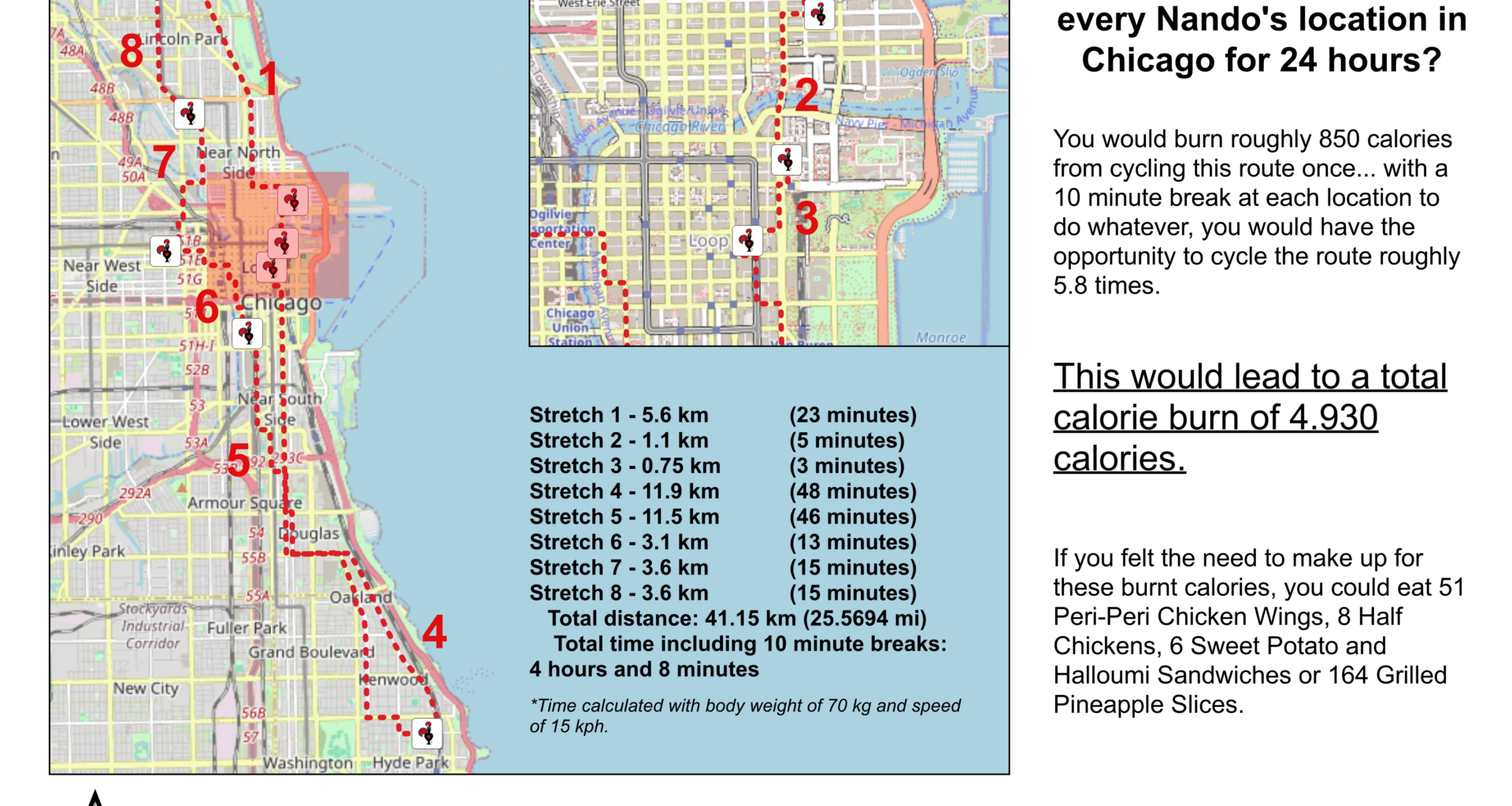 How many calories could be burnt by cycling to every Nando's location in Chicago for 24 hours [OC]