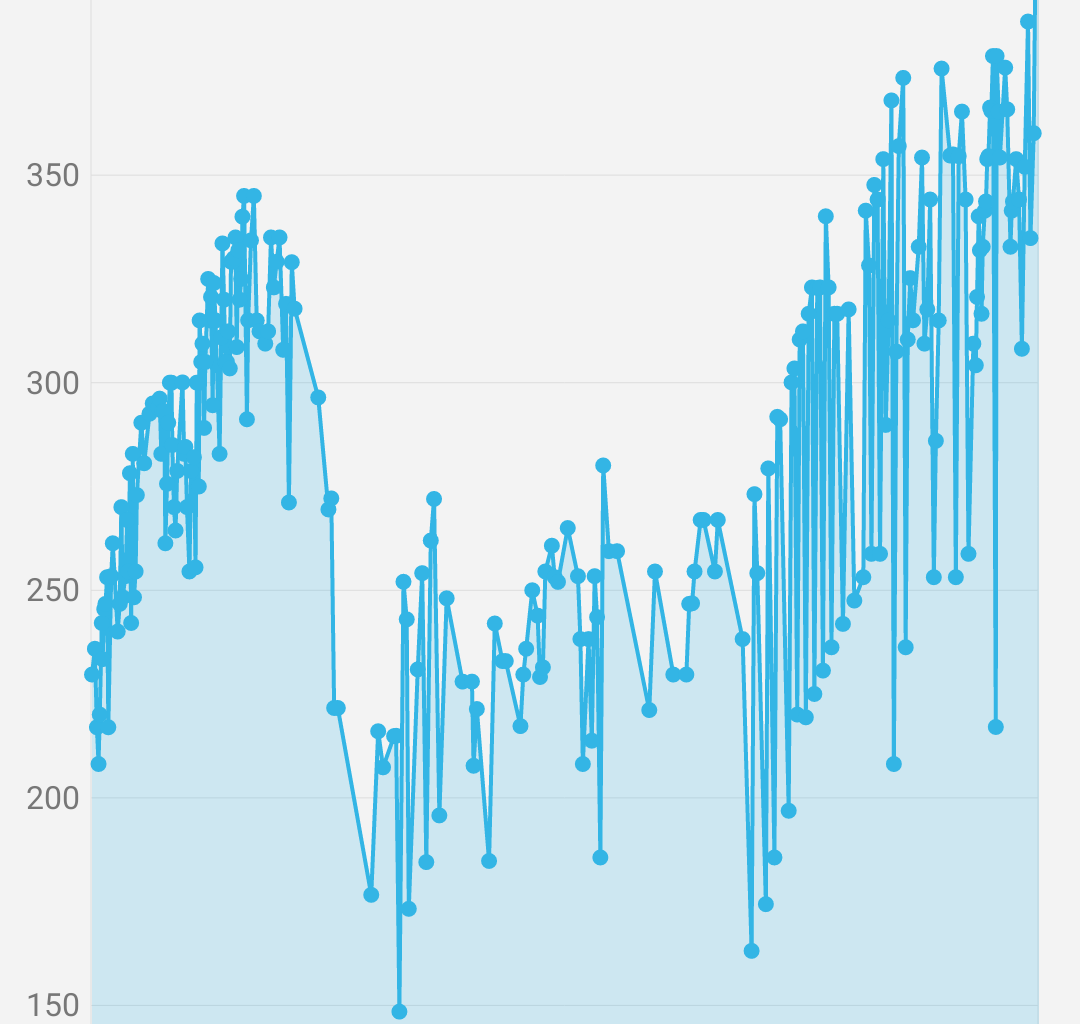 6 years of my squat data [OC]