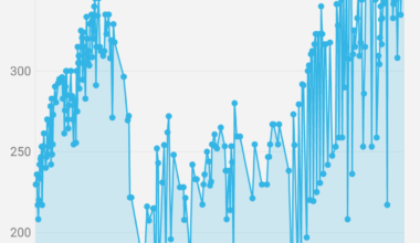 6 years of my squat data [OC]