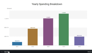[OC] 4.5 Years of Grocery Data Visualized