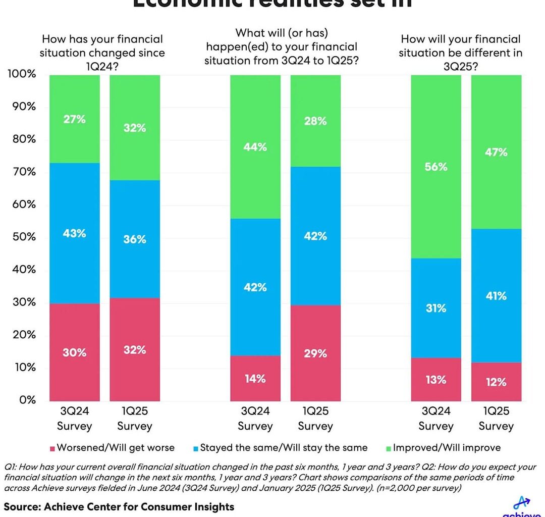 [OC] Debt-Burdened Americans Face Inflation and Job Worries