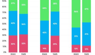 [OC] Debt-Burdened Americans Face Inflation and Job Worries