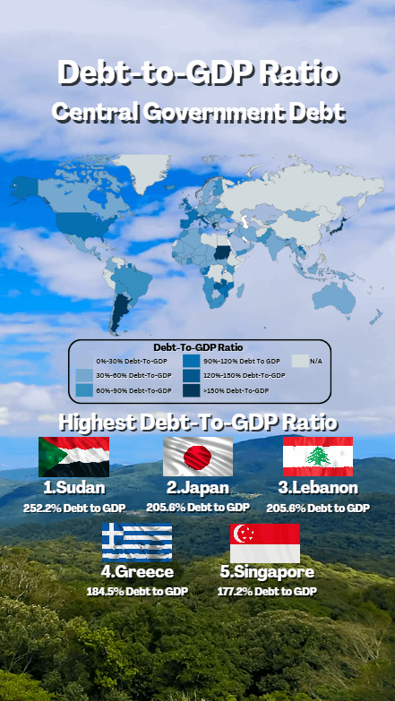[OC] Debt-to-GDP Ratio - Central Government Debt