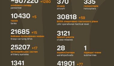 Sõja ülevaade: 1127. päev - üks Ukraina omade ja kaks vene poole edusammu