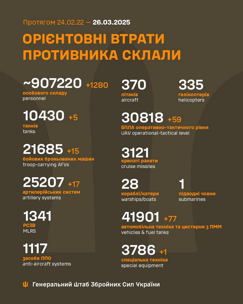 Sõja ülevaade: 1127. päev - üks Ukraina omade ja kaks vene poole edusammu