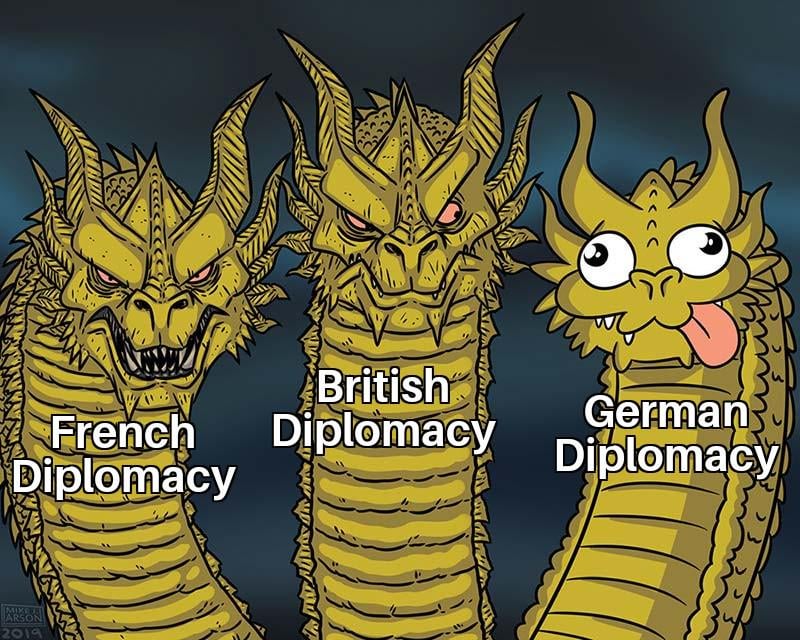 European diplomatic history in a nutshell