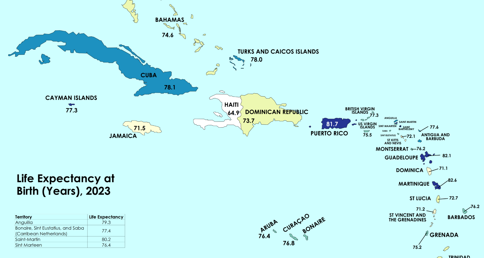 [OC] Life expectancy in the Caribbean Islands