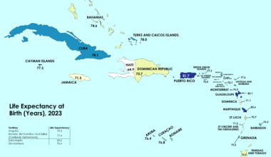 [OC] Life expectancy in the Caribbean Islands